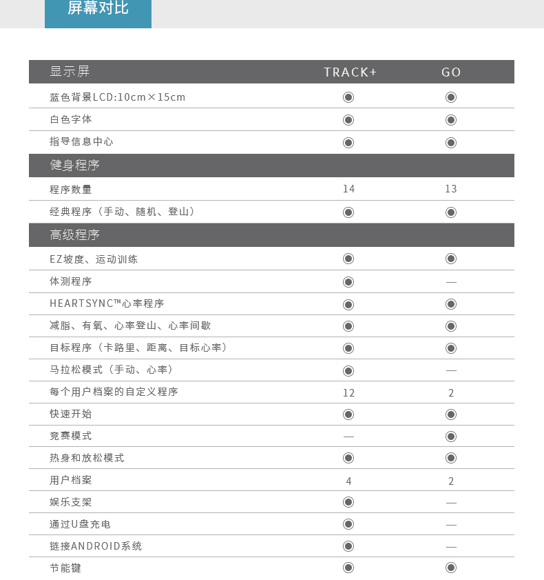 力健C3动感单车